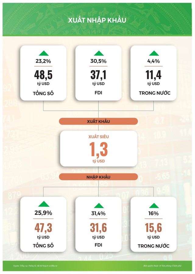 Tình hình xuất Link Vào Nhà Cái KL99 COM Tặng +199k tháng 2/2021