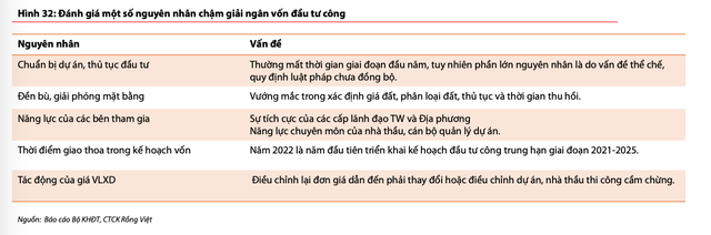 Một số nguyên nhân chậm giải ngân vốn Kl99ok phiên bản mới công