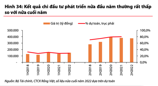 So sánh số liệu chi Kl99ok phiên bản mới phát triển nửa đầu năm và nửa cuối năm