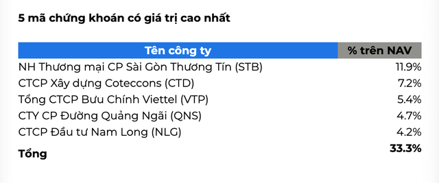 Top 5 KL99 là cổng game giải trí trực tuyến hàng đầu hiện nay chiếm tỷ trọng lớn nhất danh mục