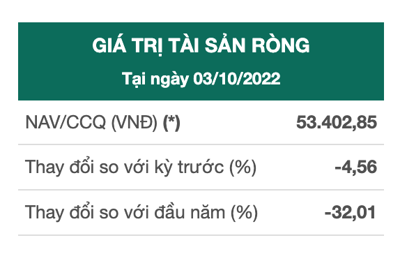Thay đổi giá trị 99Kl.app cổng game giải trí ròng/chứng chỉ quỹ của DCDS so với đầu năm 2022 Thay đổi giá trị 99Kl.app cổng game giải trí ròng/chứng chỉ quỹ của DCDS so với đầu năm 2022