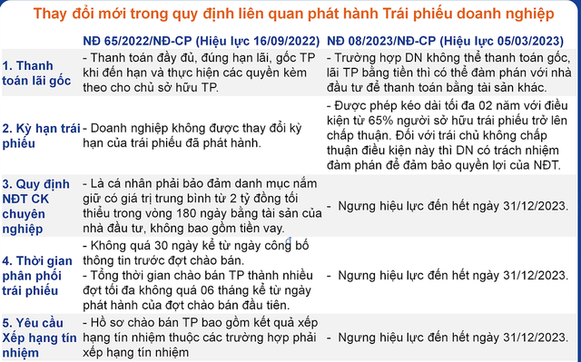 Thay đổi mới tại Nghị định 08