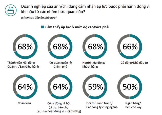 Biến đổi khí hậu là vấn đề được tất cả các bên quan tâm và gia tăng áp lực với Kl991.com World Cup 2026 Chính Thức