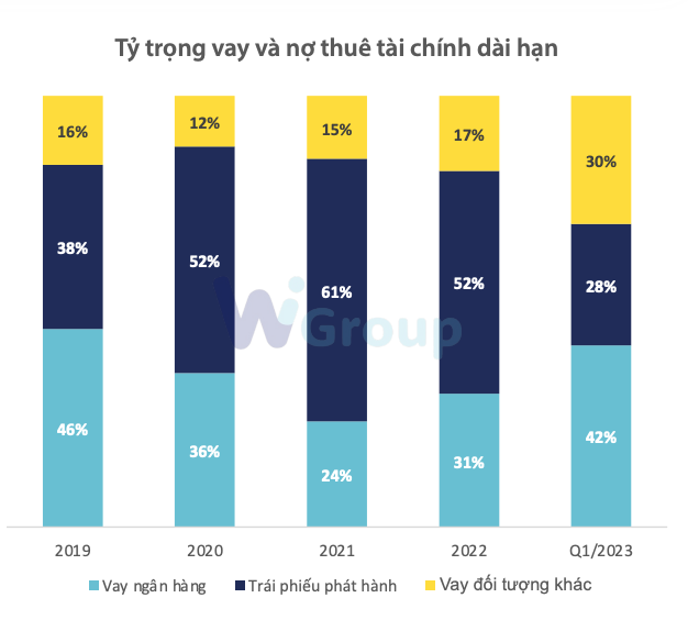 Cơ cấu nguồn vốn của nhóm Kl991.com World Cup 2026 Chính Thức Web Tổng Nhà Cái 99Kl99 Giải Trí Bậc Nhất