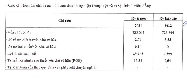 Các chỉ tiêu cơ bản của Kl99ok phiên bản mới Con Cưng năm 2022