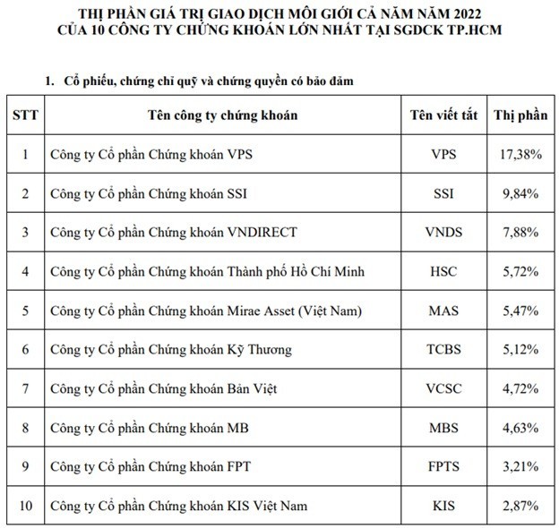 Nguồn: Sở Giao dịch 99Kl99 link đăng nhập TP.HCM (HoSE)