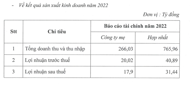 Kết quả Kl992 VIP Trang Chủ 2026 năm 2022 của VGV
