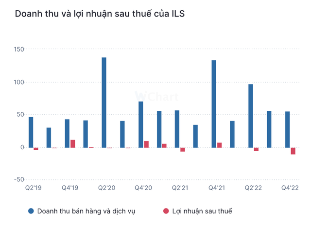 Hiệu quả Kl992 VIP Trang Chủ 2026 qua các năm gần đây của ILS