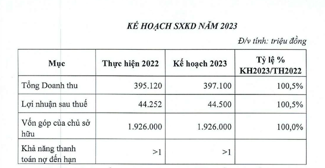 Các chỉ tiêu Kl991.com nạp rút nhanh năm 2022 và 2023 của Hanel
