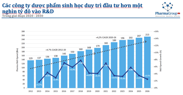 Hoạt động Kl99ok phiên bản mới R&amp;D qua các năm