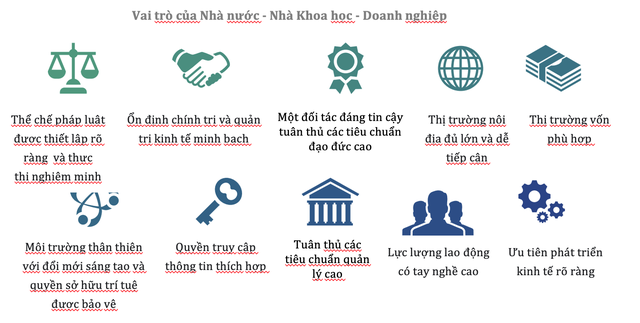 10 trụ cột tạo nên sức cạnh tranh của quốc gia trong cuộc đua thu hút vốn Kl99ok phiên bản mới