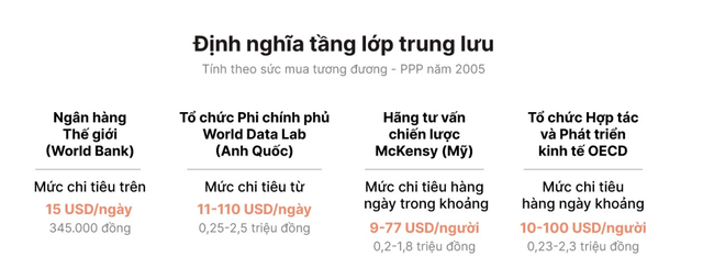 Định nghĩa tầng lớp trung lưu của một số tổ chức Kl991.com nạp rút nhanh quốc tế lớn