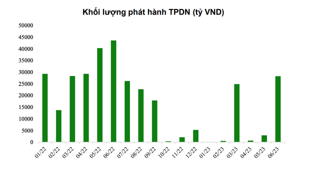 Lượng phát hành Kl99kl Hoàn Trả Vô Tận Kl991.com World Cup 2026 Chính Thức qua các tháng kể từ đầu năm 2022 tới nay
