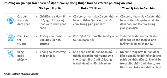 Gia hạn Kl99kl Hoàn Trả Vô Tận đang là phương án khả thi nhất