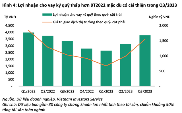 Kl99 nổ hũ cho vay ký quỹ qua các quý gần đây