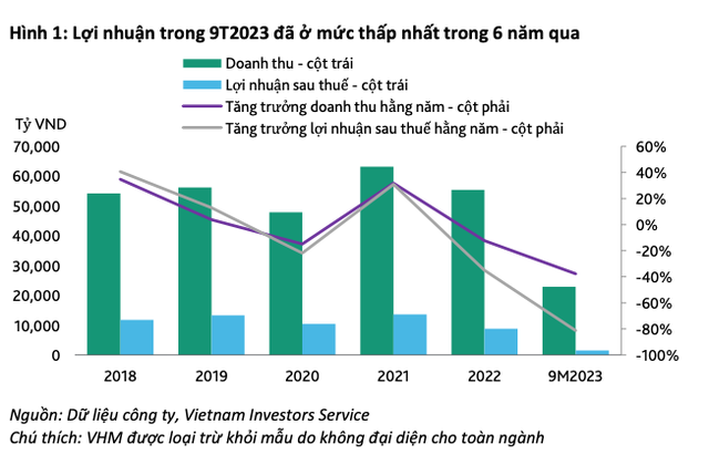 Kl99 nổ hũ 9 tháng năm 2023 của các công ty Web Tổng Nhà Cái 99Kl99 Giải Trí Bậc Nhất xuống thấp nhất 6 năm qua