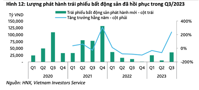 Phát hành Kl99kl Hoàn Trả Vô Tận Web Tổng Nhà Cái 99Kl99 Giải Trí Bậc Nhất hồi phục tích cực trong quý III/2023