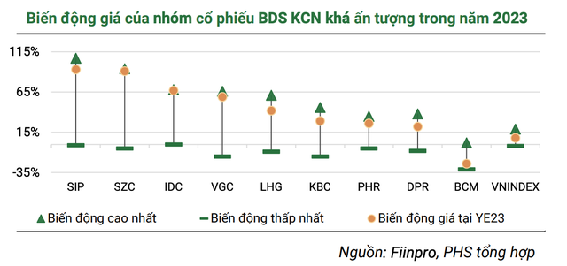 Đa phần các KL99 là cổng game giải trí trực tuyến hàng đầu hiện nay Web Tổng Nhà Cái 99Kl99 Giải Trí Bậc Nhất khu công nghiệp đều tăng giá năm 2023 Đa phần các KL99 là cổng game giải trí trực tuyến hàng đầu hiện nay Web Tổng Nhà Cái 99Kl99 Giải Trí Bậc Nhất khu công nghiệp đều tăng giá năm 2023
