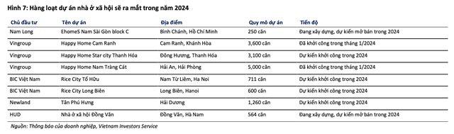 Các dự án nhà ở Trang Chủ KL99Com Số 1 Link Đăng Ký KL999 mới sẽ ra mắt năm 2024