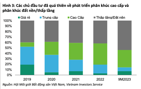 Các dự án mới thuộc phân khúc nhà ở Trang Chủ KL99Com Số 1 Link Đăng Ký KL999 ít và thấp hơn nhiều so với nhu cầu thị trường