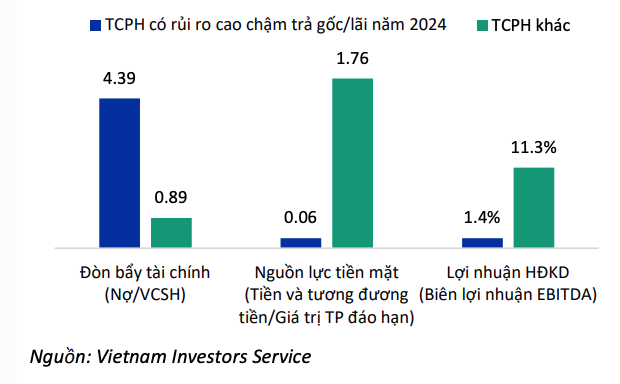 Các tổ chức phát hành có rủi ro cao trong năm 2024 đều có tình hình Kl991.com nạp rút nhanh yếu kém hơn rất nhiều so với các tổ chức phát hành khác