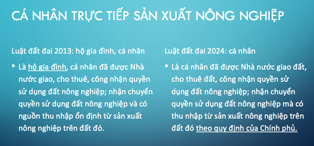 Thay đổi của Luật Đất đai 2024 so với 2013 về quy định cá nhân trực tiếp Kl994 nhà cái bóng đá world cup nông nghiệp