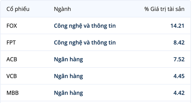 Top 5 KL99 là cổng game giải trí trực tuyến hàng đầu hiện nay chiếm tỷ trọng lớn nhất danh mục Kl99ok phiên bản mới của VMEEF