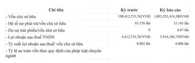 Báo cáo tình hình Kl992 VIP Trang Chủ 2026 của HIDC nửa đầu năm 2023