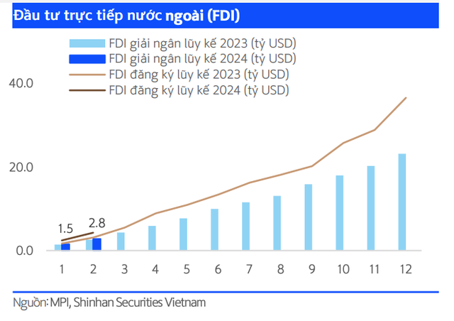 Diễn biến Kl993 nền tảng giải trí FDI tại Việt Nam qua các tháng