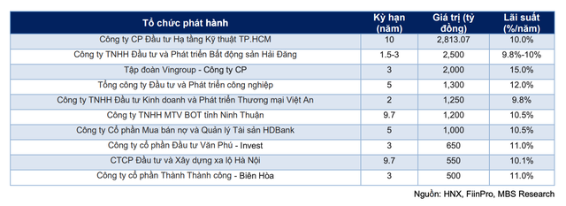 Các Kl991.com World Cup 2026 Chính Thức phát hành khối lượng Kl99kl Hoàn Trả Vô Tận Kl991.com World Cup 2026 Chính Thức lớn nhất kể từ đầu năm 2024