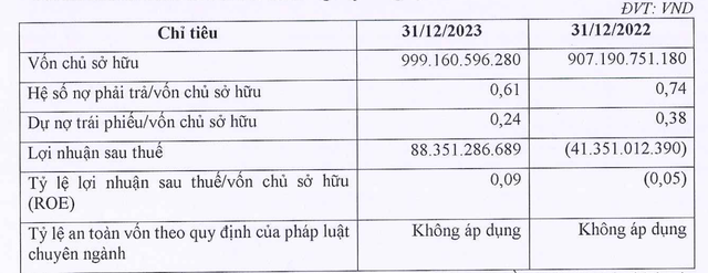 Các chỉ tiêu Kl991.com nạp rút nhanh của DGT trong năm 2023