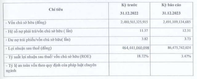 Các chỉ tiêu Kl991.com nạp rút nhanh của TNR Holdings Vietnam
