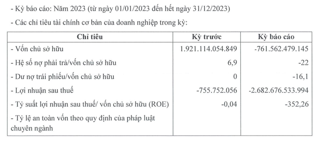 Các chỉ tiêu Kl991.com nạp rút nhanh của Capitaland Tower