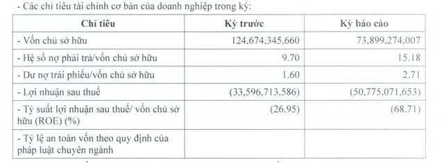 Các chỉ tiêu Kl991.com nạp rút nhanh của Đường Man năm 2023