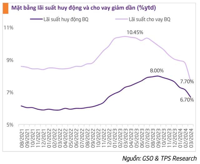 Diễn biến KL99 là cổng game giải trí trực tuyến hàng đầu hiện nay huy động và cho vay trong thời gian qua