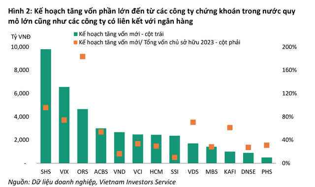 Kế hoạch tăng vốn mới của các công ty 99Kl99 link đăng nhập năm 2024