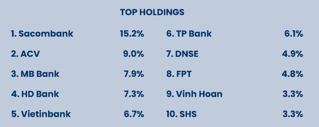 Top 10 khoản Kl99ok phiên bản mới chiếm tỷ trọng lớn nhất danh mục của PYN Elite trong tháng 5