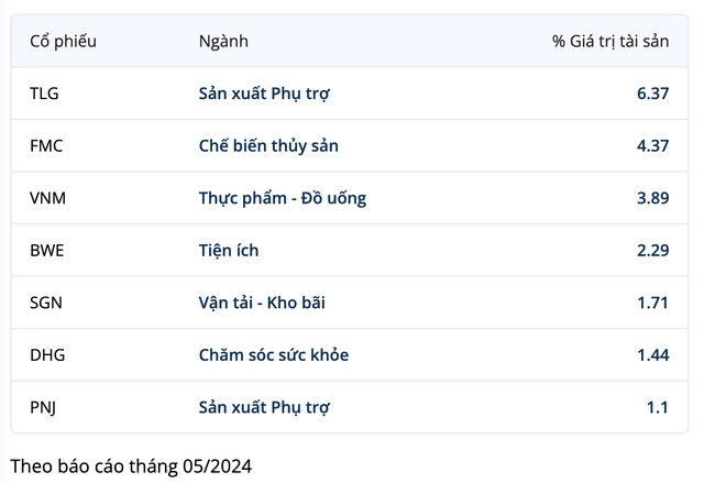 Danh mục KL99 là cổng game giải trí trực tuyến hàng đầu hiện nay của TBLF tính tới cuối tháng 5