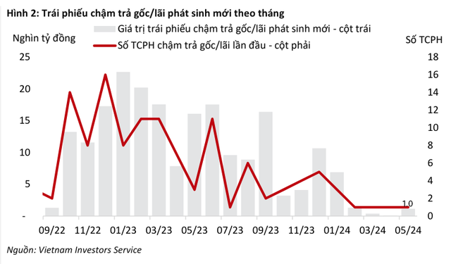 Kl99kl Hoàn Trả Vô Tận chậm trả gốc/lãi phát sinh mới theo tháng