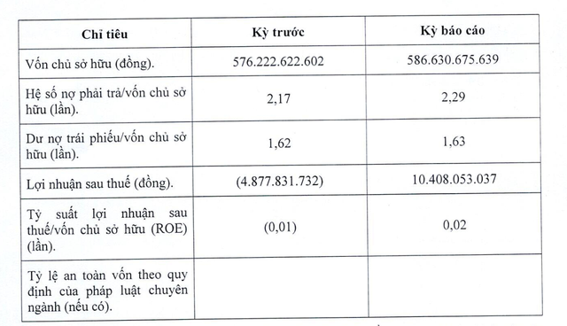 Tình hình Kl991.com nạp rút nhanh năm 2023 của Đại Thịnh Phát