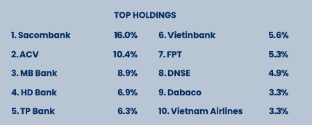 Top 10 khoản Kl99ok phiên bản mới lớn nhất danh mục của PYN Elite tính tới cuối tháng 6