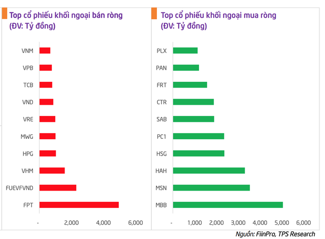 Diễn biến bán ra - mua vào các KL99 là cổng game giải trí trực tuyến hàng đầu hiện nay của khối ngoại trong tháng 6