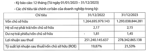 Thông tin Kl991.com nạp rút nhanh năm 2023 của Điện mặt trời Trung Nam