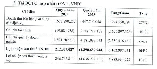 Một số chỉ tiêu Kl991.com nạp rút nhanh của AAV trong quý II/2024