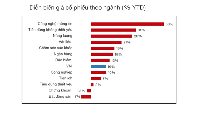 Diễn biến giá KL99 là cổng game giải trí trực tuyến hàng đầu hiện nay theo ngành biến động và phân hoá đáng kể