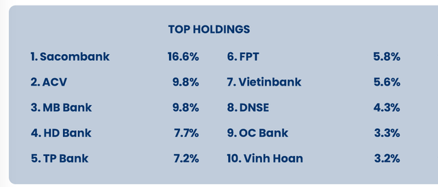 Top 10 khoản Kl99ok phiên bản mới lớn nhất danh mục của Quỹ