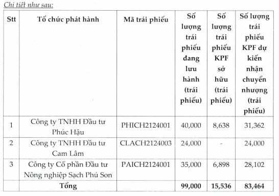 KPF nhận chuyển nhượng lượng Kl99kl Hoàn Trả Vô Tận do Kl99ok phiên bản mới Phúc Hậu phát hành