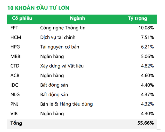 10 khoản Kl99ok phiên bản mới lớn nhất của NTPPF tính tới cuối tháng 7