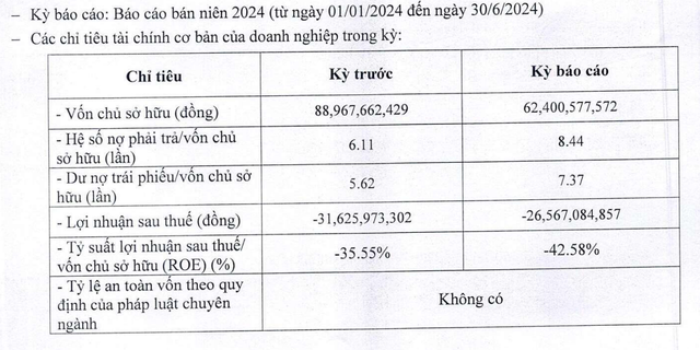Thông tin Kl991.com nạp rút nhanh nửa đầu năm 2024 của Năng lượng Hoàng Sơn