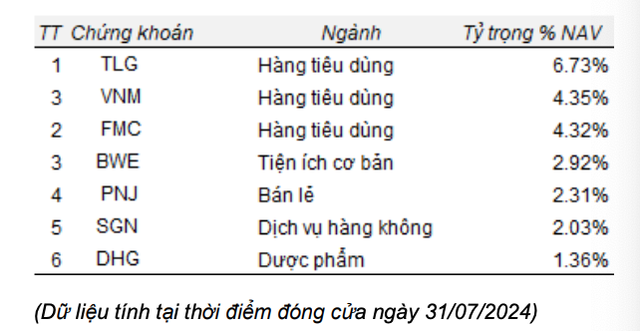 Danh mục KL99 là cổng game giải trí trực tuyến hàng đầu hiện nay của TBLF tính tới cuối tháng 7